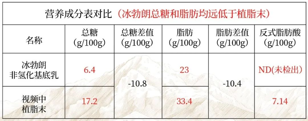 為什么奶茶行業(yè)總是有謠言？