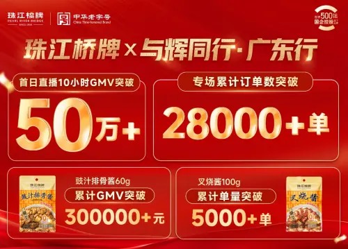 與輝同行廣東行收官，珠江橋牌“一醬成菜”深受喜愛(ài)