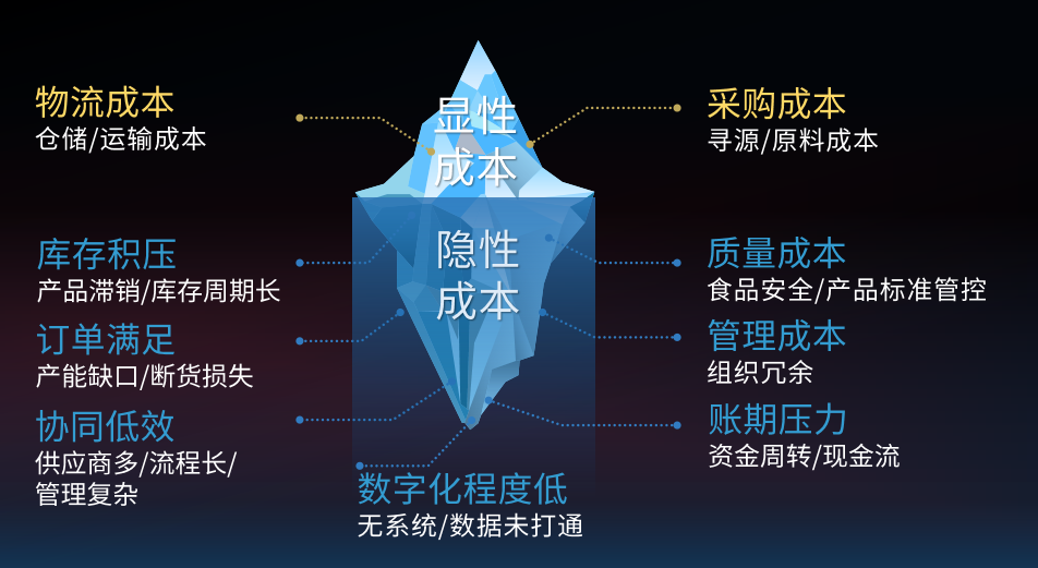 省出30%成本！蜀海全托管服務(wù)讓連鎖餐飲安心、省心、省錢