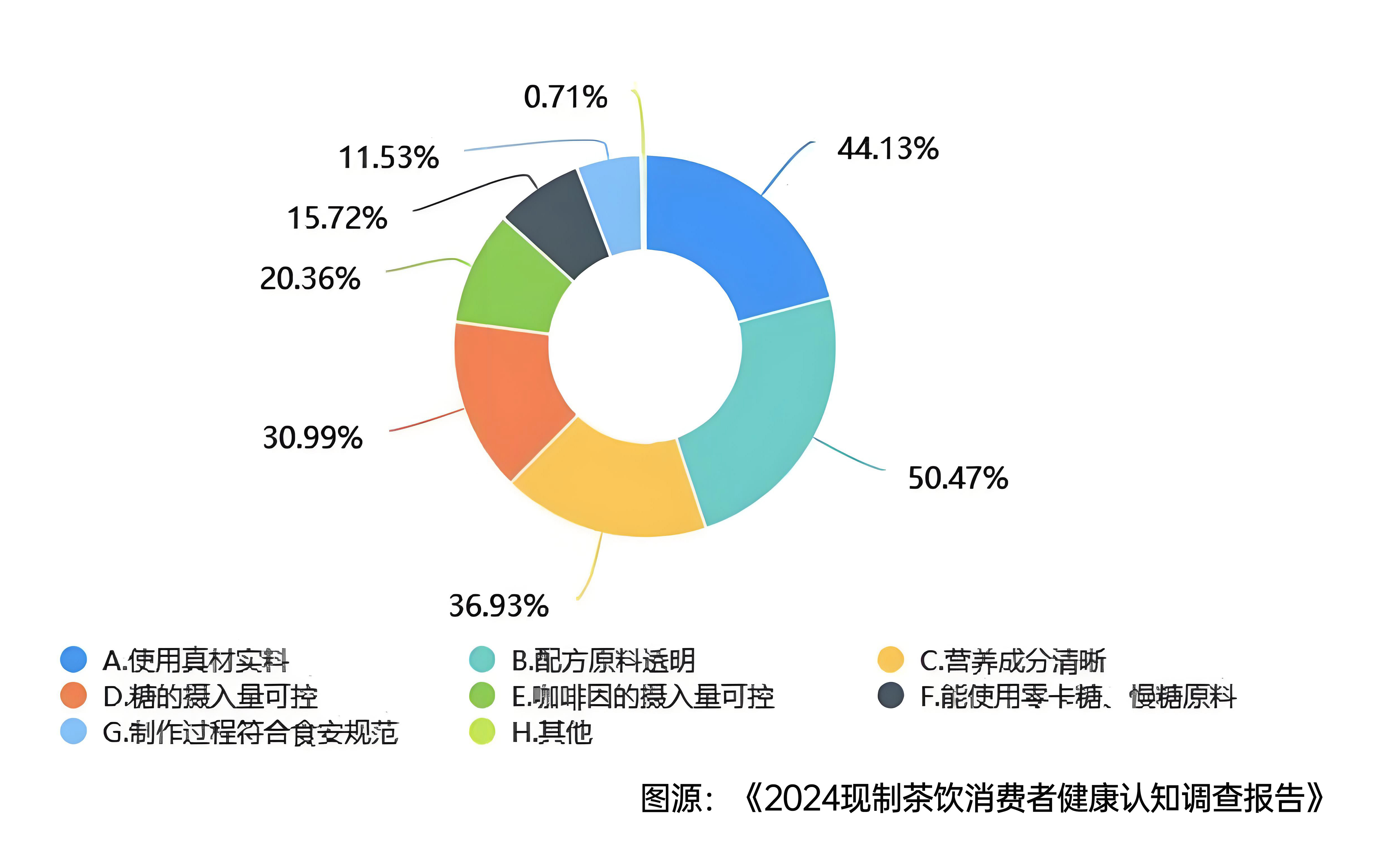 西貝危機(jī)后，茶飲仍未走出信任生死局