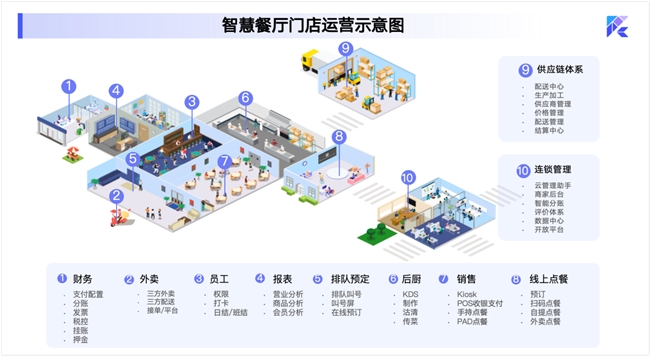 靠一只烤雞日入過萬(wàn)，16歲烤雞少年憑什么火出圈？