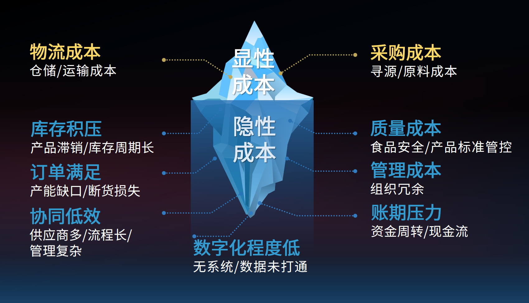 總成本壓不下去？蜀海供應(yīng)鏈精準(zhǔn)省出30%隱性成本