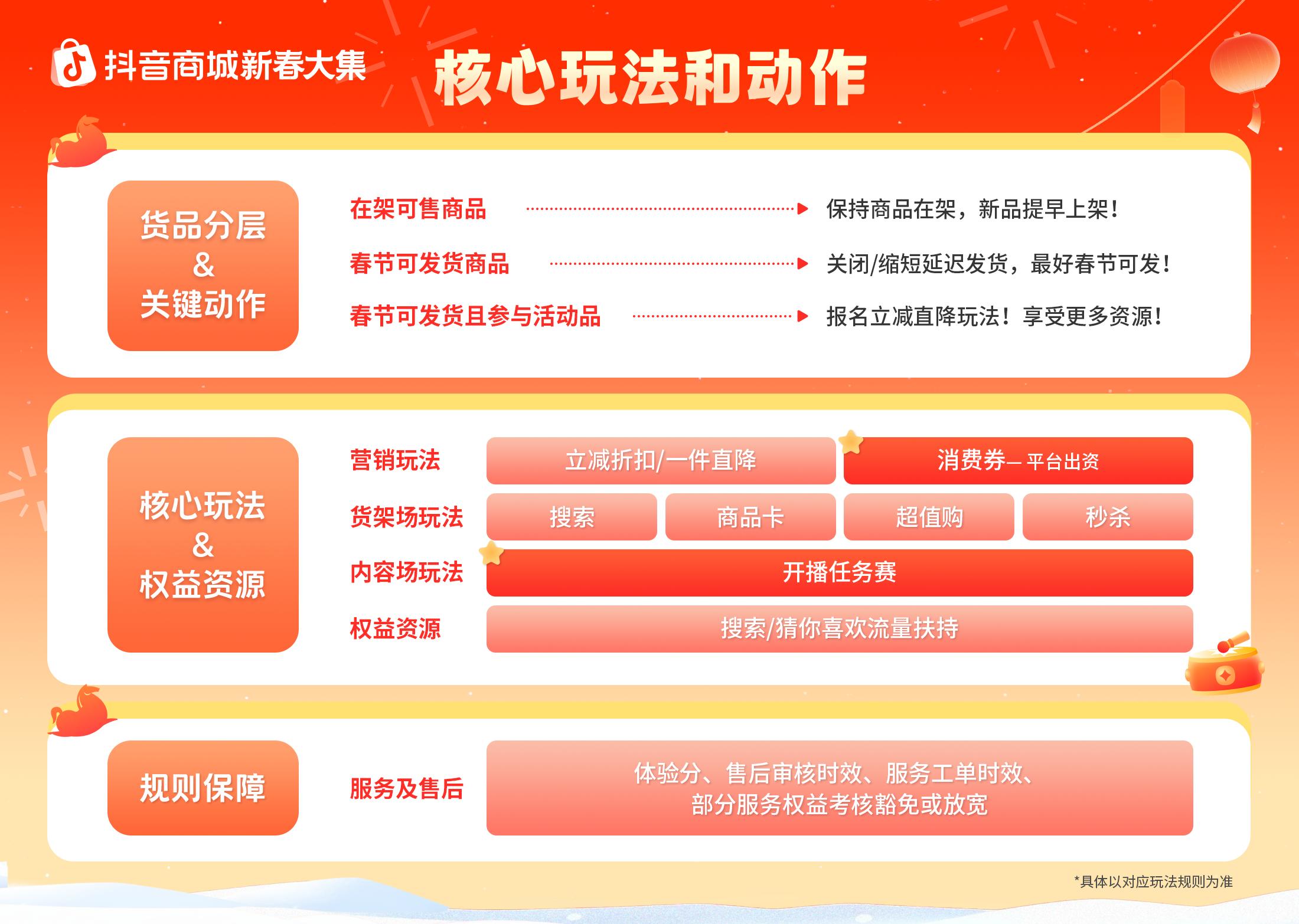 好貨正常發(fā)，爆單過大年！抖音商城新春大集商家經(jīng)營指南上線|餐飲界